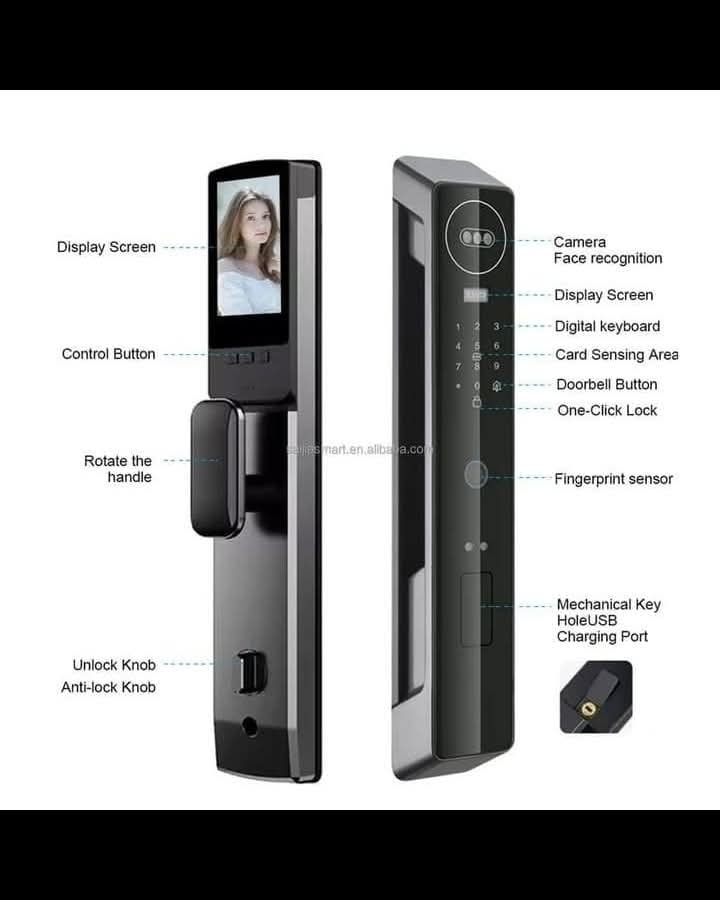 Smart locks (Fingerprint, password, smartcard lock).